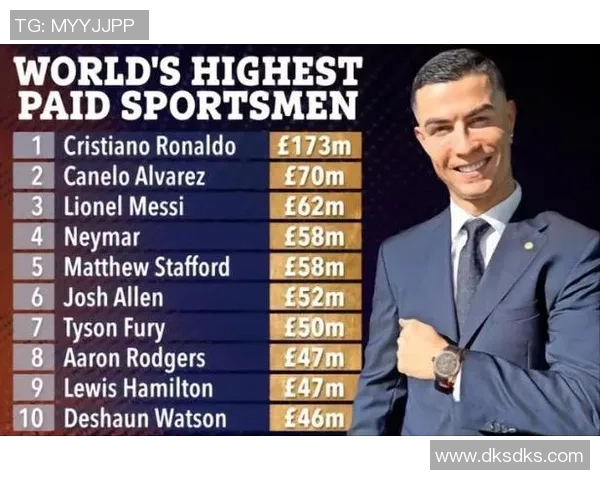 C罗全球粉丝数量遥遥领先彰显足球巨星无与伦比的影响力 C罗全球粉丝数量遥遥领先彰显足球巨星无与伦比的影响力